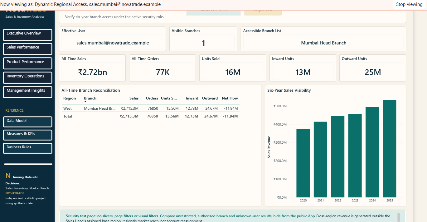 Power BI Service showing the NovaTrade Mumbai persona restricted to one authorized branch